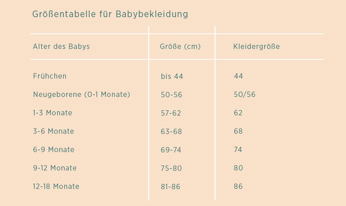 Größentabelle für Babybekleidung