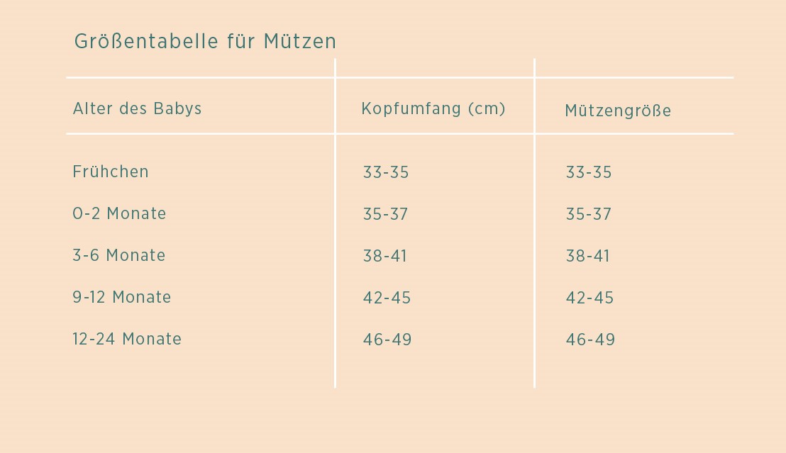 Größentabelle für Babymützen